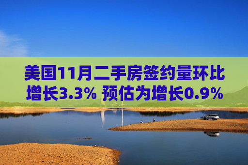 美国11月二手房签约量环比增长3.3% 预估为增长0.9%