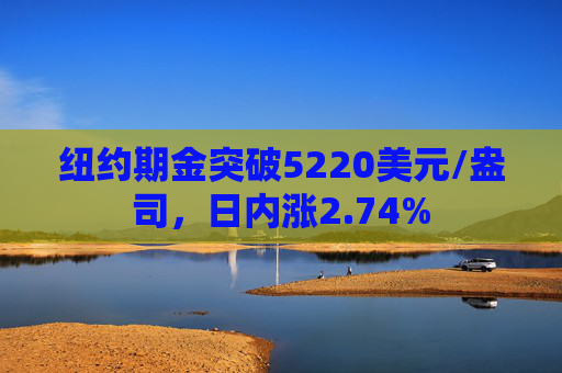 纽约期金突破5220美元/盎司，日内涨2.74%