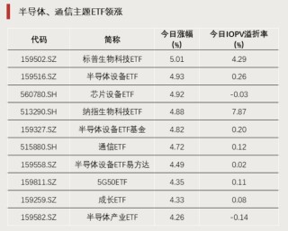 历史天量！突破600亿