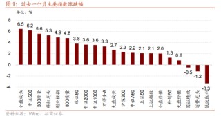 招商策略：开年攻势，指数新高