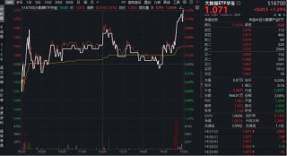 云计算密集涨价，算力或迎“全链通胀”周期！华宝基金大数据ETF（516700）翘尾上涨1.23%