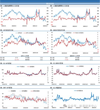 风云变幻，油价又大涨4%！中国炼厂再受制裁，伊朗原油重要卸货港进入美国制裁名单