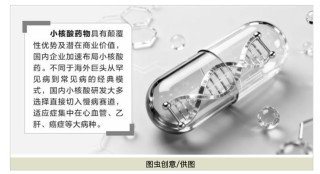 技术突破！小核酸药物新年“开挂”，国内药企猛攻慢病赛道！