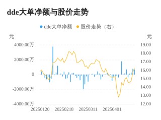 威星智能主力资金持续净流入，3日共净流入1753.20万元