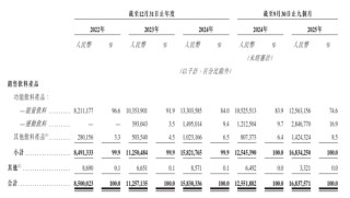 千亿饮料巨头东鹏饮料冲刺港股IPO