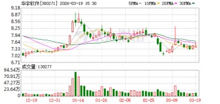 华宇软件：“华宇万象大模型”已完成4.0版本的迭代升级