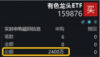 美联储议息会议在即！国际铜价再创新高，有色龙头ETF（159876）获资金实时净申购2400万份！