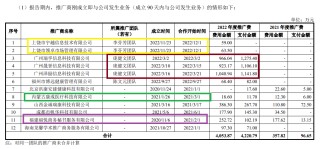 中健康桥IPO：前次被否问题犹存 市场推广服务费占比逐年增长高于同行