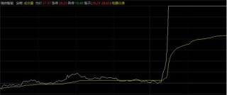 301129，午后直线“20cm”涨停！“智能”概念井喷