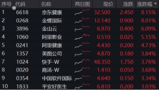 中国资产继续反攻，AI方向超跌反弹！科网龙头暴力拉升，港股互联网ETF盘中飙涨超7%！商务部重磅表态