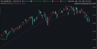 ETF日报：板块层面多数下跌，仅光伏、新能源等板块录得红盘，软件、游戏、石油等板块跌幅居前