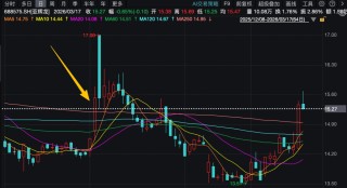 在互动平台“自问自答”，导致股价大涨！证监会：罚！