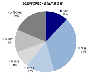 中金：伊朗局势如何影响中美市场？
