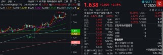 逐“光”而行？信创新晋“吸金大户”，562030叒现天量，基金公司紧急提示风险！金融科技突然变脸，什么原因