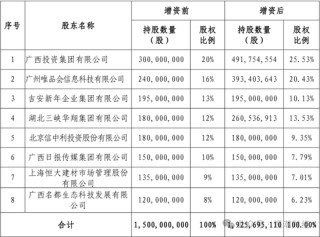 成立7年首盈利 净资产骤降！“80后”董事暂代董事长职务 唯品会持股险企继续增资中