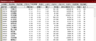 A股，突发！两大巨头，双双跳水！两大利空突袭
