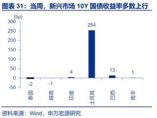 海外高频 | 凯文·沃什：美联储主席的“第一候选人”？（申万宏观·赵伟团队）
