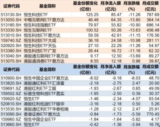 晕了晕了！沪指连涨3月后，资金借道ETF大手笔调仓，火爆的有色金属遭遇百亿抛盘，但这些题材仍在强势吸金