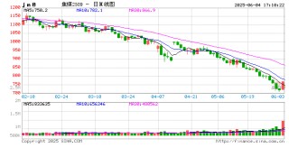 国泰君安期货：焦煤还能反弹吗？