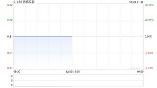 思城控股发行1.44亿股供股股份