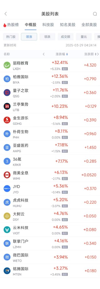 周五热门中概股普跌 台积电跌1.78%，阿里巴巴跌2.36%