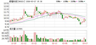 银禧科技：2025年年度归属于上市公司股东的净利润是110724865.22元