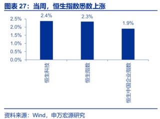 海外高频 | 凯文·沃什：美联储主席的“第一候选人”？（申万宏观·赵伟团队）