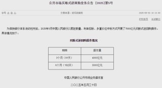 央行最新发布！5月开展7000亿元买断式逆回购，继续暂停国债买卖