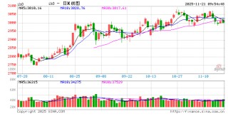 光大期货：11月21日金融日报