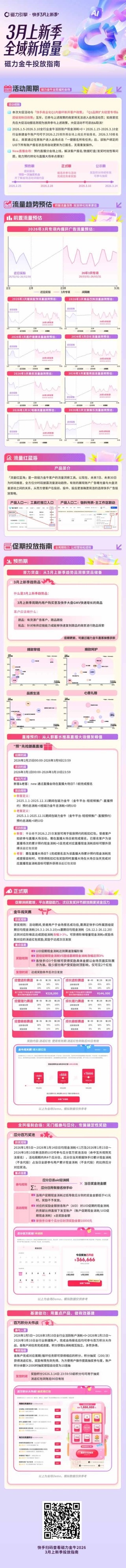 快手磁力金牛大促投放指南来袭，助力商家高效破局