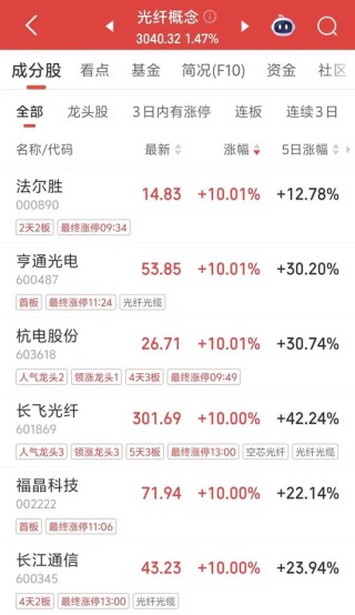 午后“秒”涨停，5天3板