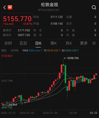 黄金、白银，直线拉升