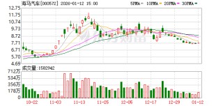 海马汽车：截至2026年1月9日股东人数为213161户