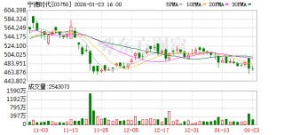 宁德时代发布轻商系列解决方案 深耕商用车领域