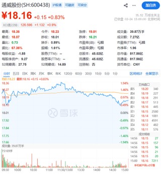 光伏巨头大动作！600438，停牌！