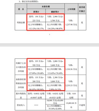 星光股份自4月29日起将被实施退市风险警示，4月28日停牌一天