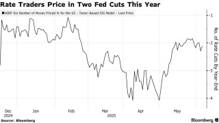 华尔街看今晚非农：数字若低于10万 美股牛市结束？