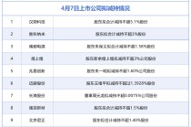 4月7日增减持汇总：西部矿业披露增持情况，汉朔科技等11股拟减持（表）