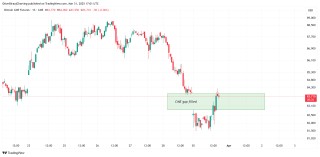 比特币鲸鱼的囤积趋势反映了2020年比特币价格从8.1万美元反弹后的看涨活动