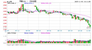 伊朗船开始卸货，甲醇都破成本了！乾坤第一大空头！