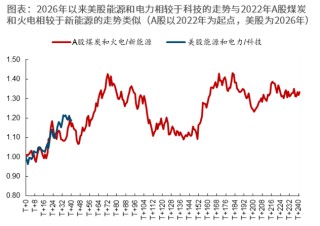 重返真实丨牟一凌在国金证券2026年春季策略会的演讲