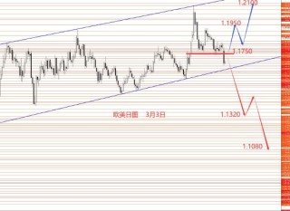 张果彤:黄金关注5450区域强阻力