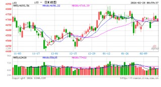 节后资金面扰动可控机构预计三月流动性延续宽松