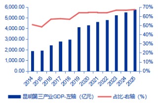 【申万宏源研究春节见闻】昆明：春城烟火漫江畔，茶咖飘香引客来