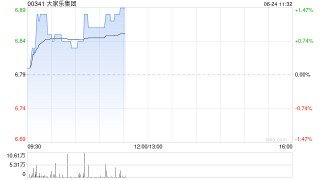 招银国际：下调大家乐目标价至6.52港元 评级降至“持有”