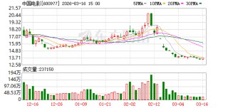 中国电影：二级市场股价受诸多因素影响