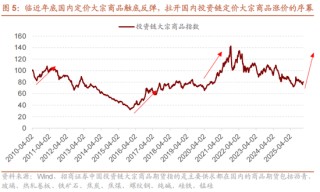 招商策略：开年攻势，指数新高