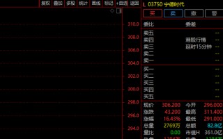 “A+H”又一例？A股半导体巨头，筹划港股上市！