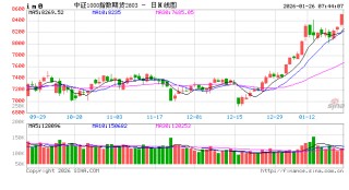 春季行情或仍有演绎空间机构建议紧扣业绩主线