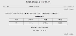 央行今日开展673亿元7天期逆回购操作
